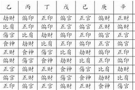 八字印星查詢|八字怎麼看有沒有印星？生辰八字中的印星代表什麼！